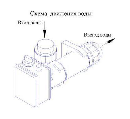 Электронагреватель Pahlen 6кВт, объемом до 20м3, подключение 32мм